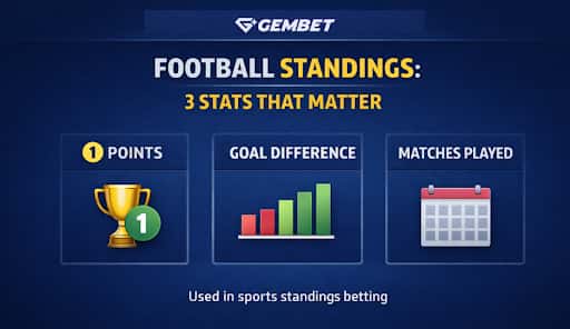 Football Standings Singapore: 3 Smart Stats Winning Bettors Use